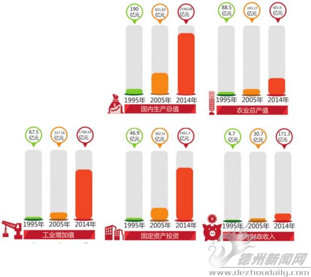 德州市地区GDP(3)