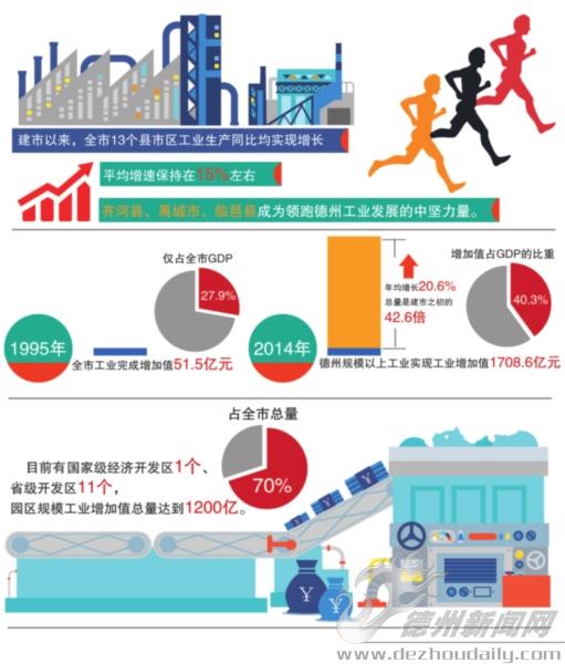 17年德州经济总量_德州经济开发区规划图(2)