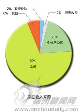 七个州的人口_七个小矮人图片(3)